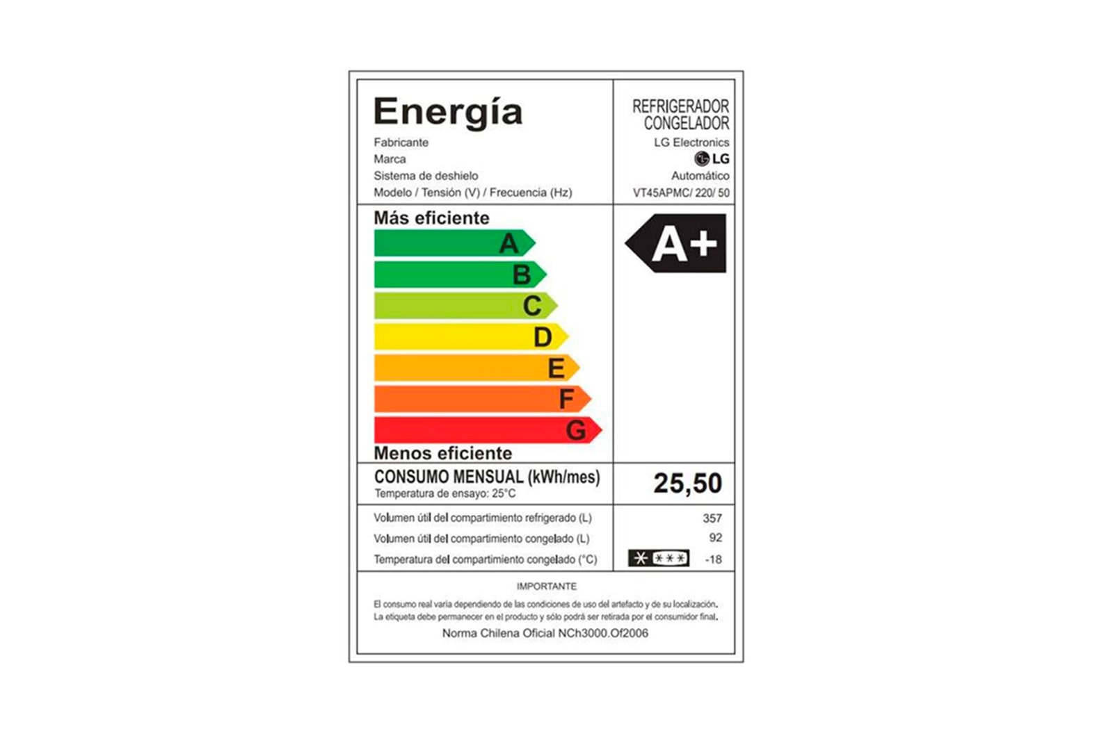 Energy Label